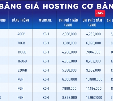 Bảng giá hosting