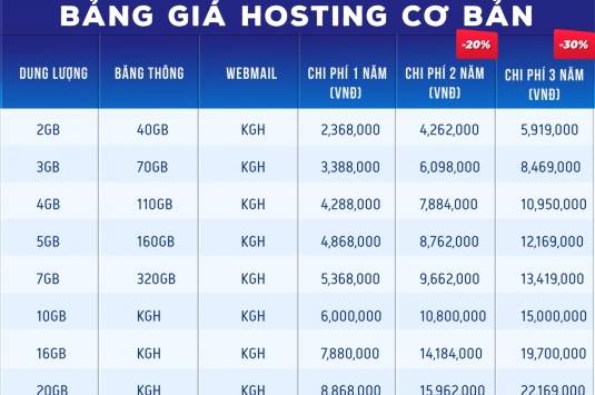 Bảng giá hosting