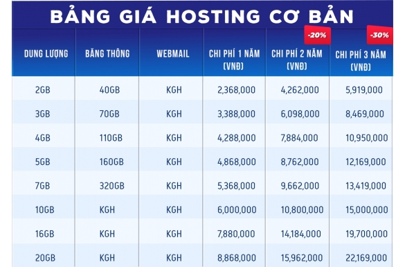 Bảng giá hosting